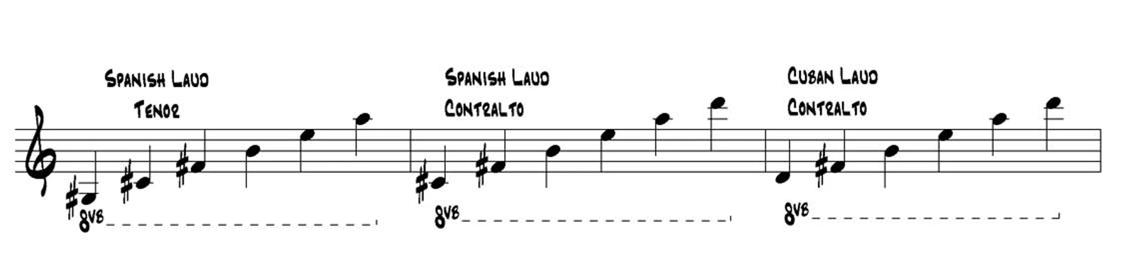Laud Tuning